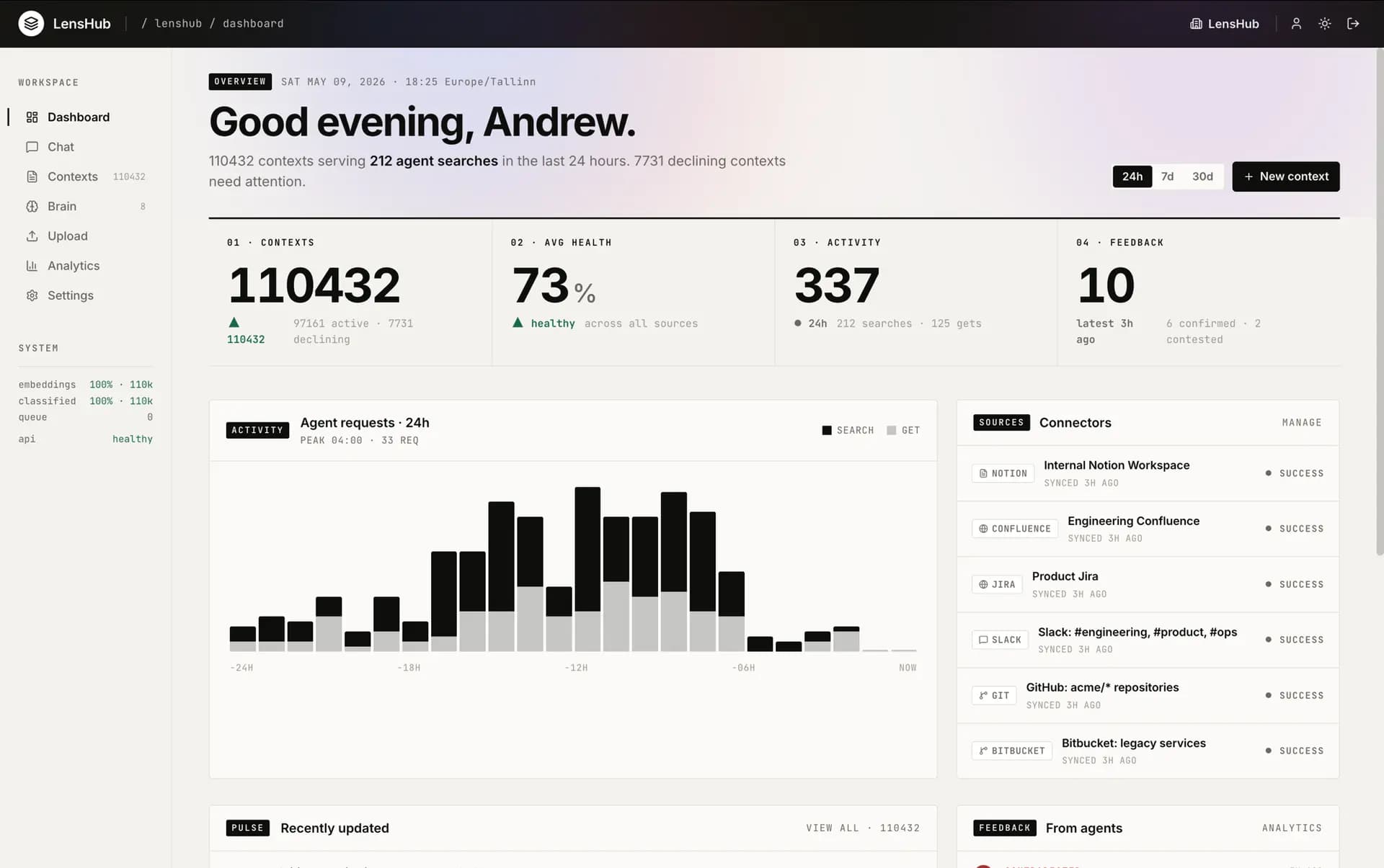 LensHub dashboard — company knowledge connected to AI agents